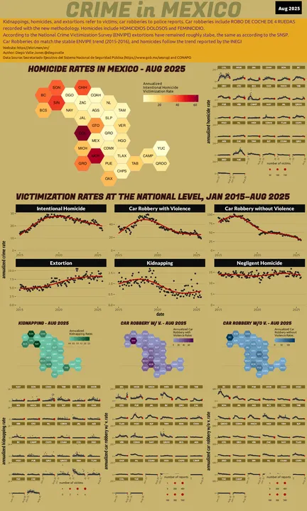 Aug 2025 Infographic of Crime in Mexico