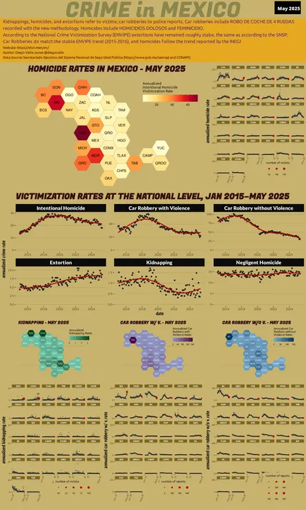 May 2025 Infographic of Crime in Mexico