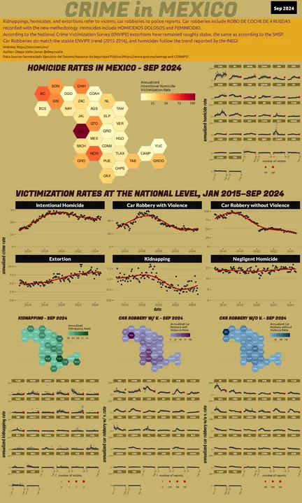 Sep 2024 Infographic of Crime in Mexico