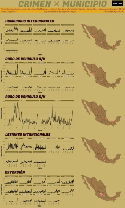 Infográfica del Crimen en México - Ene 2025