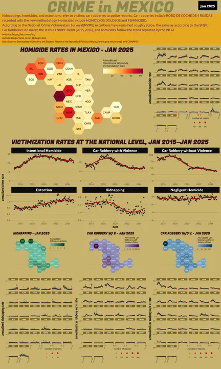 Jan 2025 Infographic of Crime in Mexico
