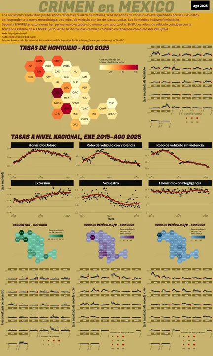 Infográfica del Crimen en México - Ago 2025