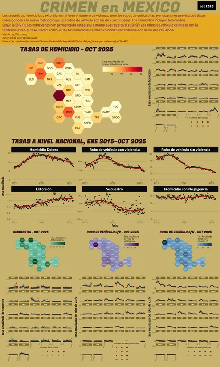 Infográfica del Crimen en México - Oct 2025