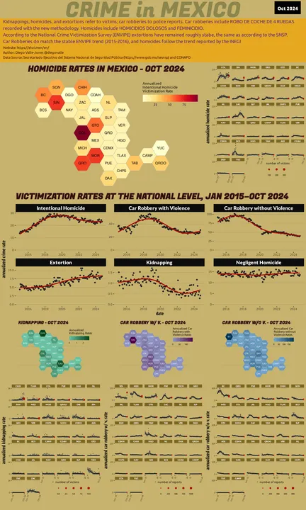 Oct 2024 Infographic of Crime in Mexico