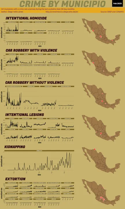 Feb 2025 Infographic of Crime in Mexico