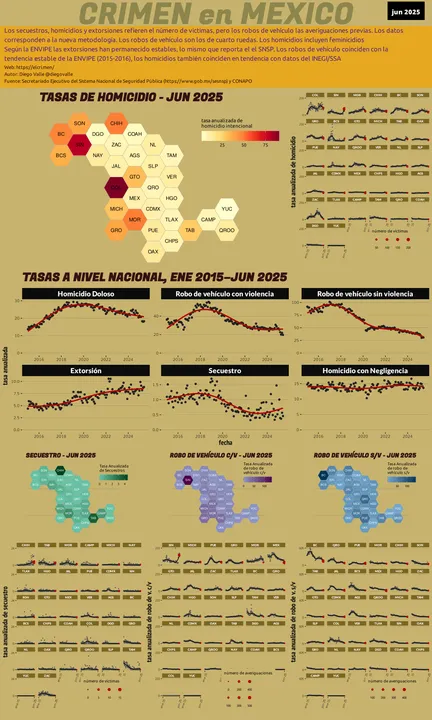 Infográfica del Crimen en México - Jun 2025