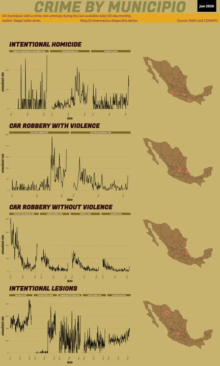Infographic of crime in Mexico