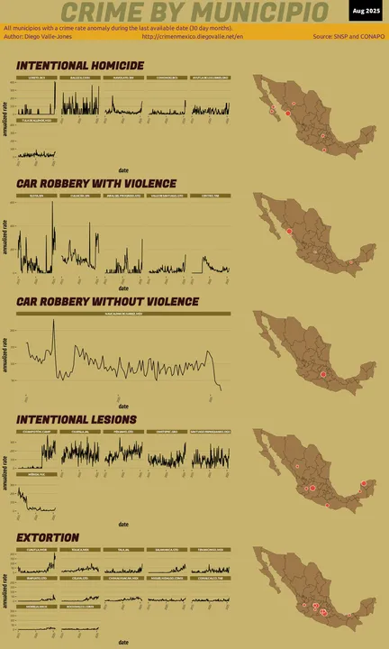 Aug 2025 Infographic of Crime in Mexico