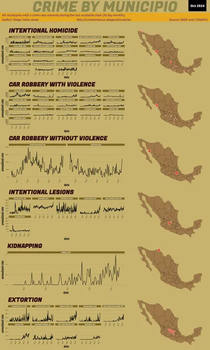 Oct 2024 Infographic of Crime in Mexico