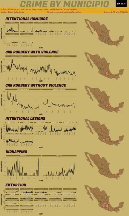 Jun 2025 Infographic of Crime in Mexico