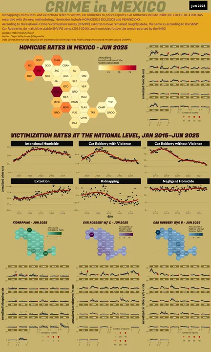 Jun 2025 Infographic of Crime in Mexico
