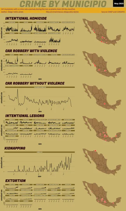 May 2025 Infographic of Crime in Mexico