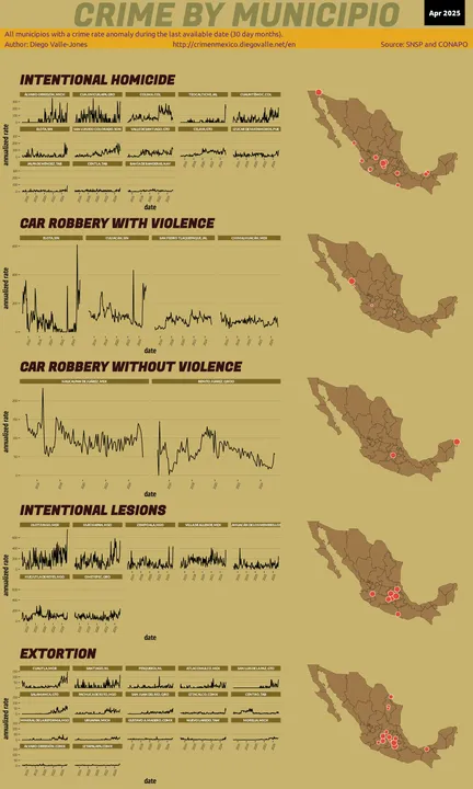 Apr 2025 Infographic of Crime in Mexico