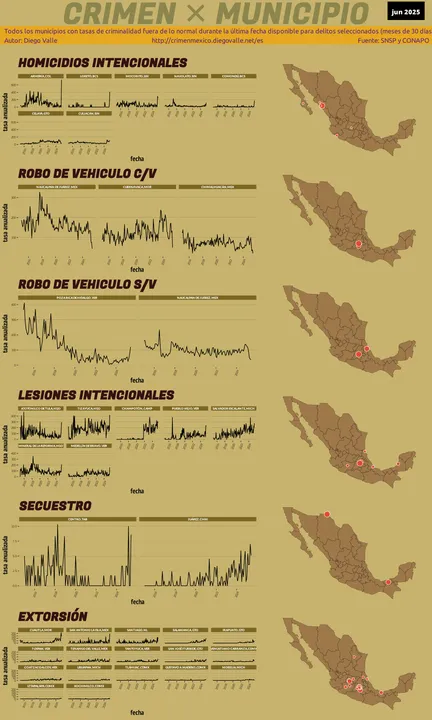 Infográfica del Crimen en México - Jun 2025