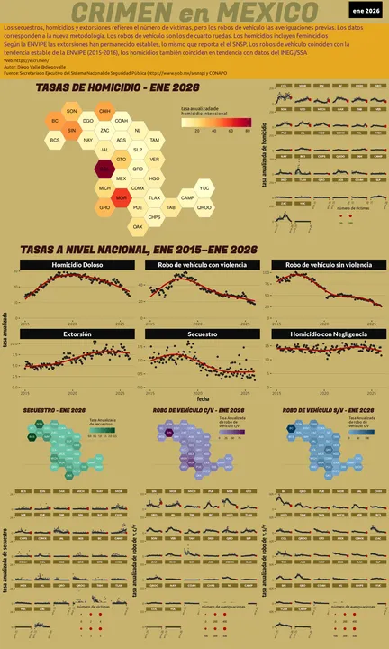 Infográfica del Crimen en México