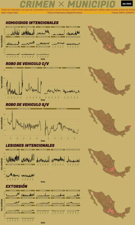 Infográfica del Crimen en México - Abr 2025