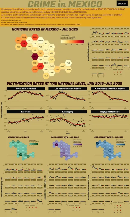 Infographic of crime in Mexico