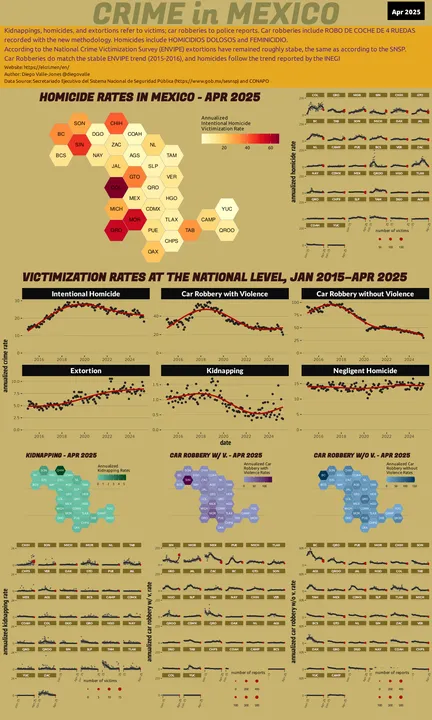 Apr 2025 Infographic of Crime in Mexico