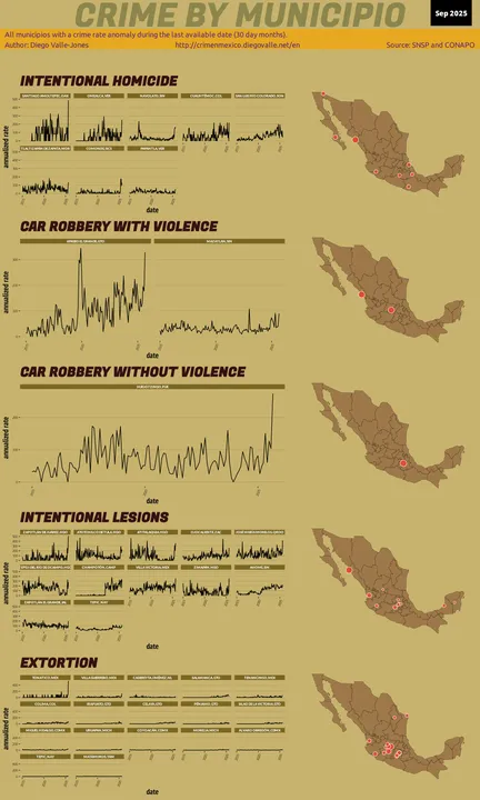 Sep 2025 Infographic of Crime in Mexico