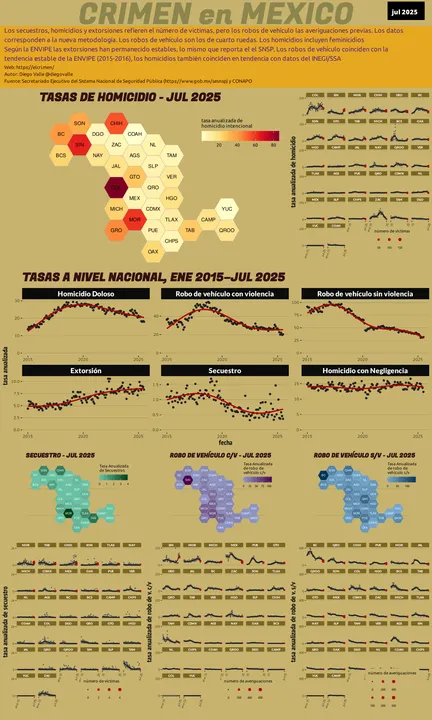 Infográfica del Crimen en México
