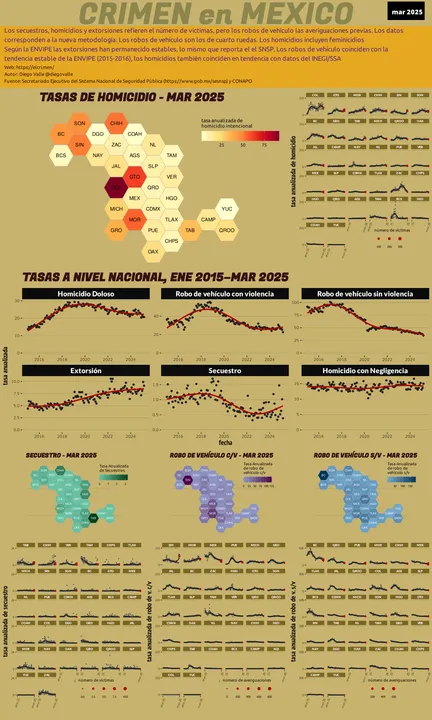 Infográfica del Crimen en México - Mar 2025