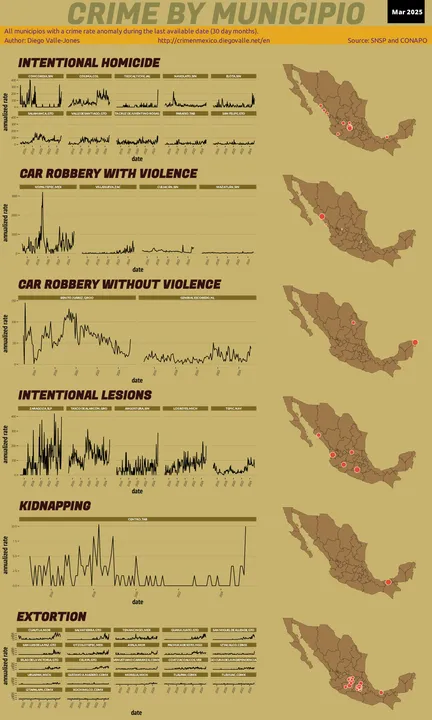 Mar 2025 Infographic of Crime in Mexico